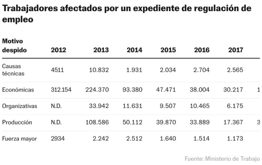 Amazon’s Ai-driven Layoffs in Barcelona Ignite Debate