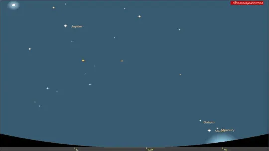 Four Planets Visible Over Barcelona Sky This Weekend