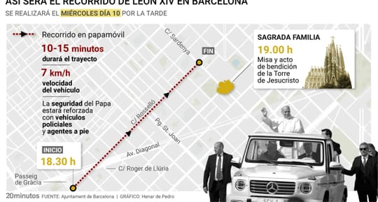 A large crowd gathered outside the Sagrada Família in Barcelona, with police presence and temporary barriers set up for a maj