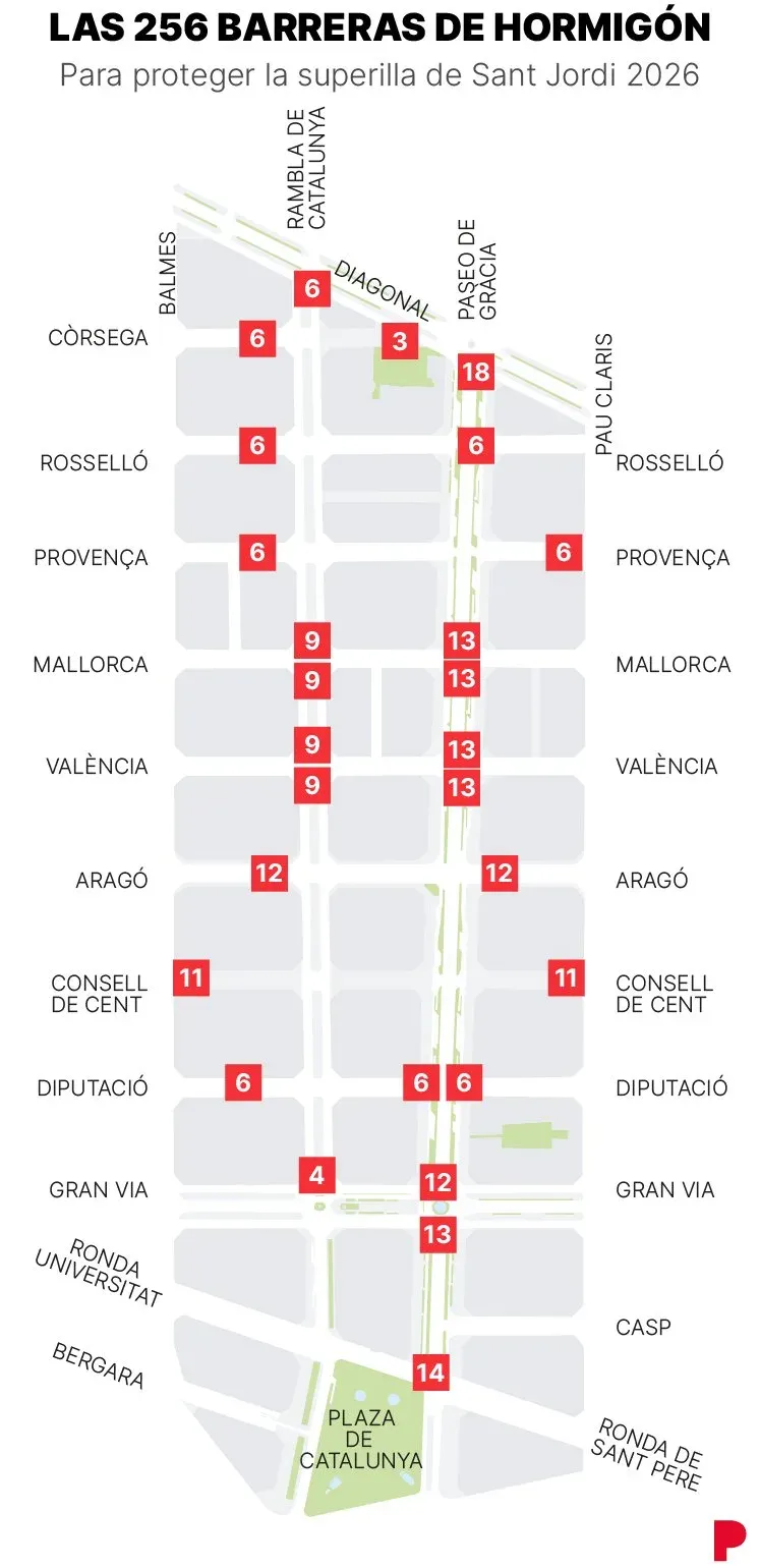 Sant Jordi 2026: City Plans Barriers for Literary Superblock